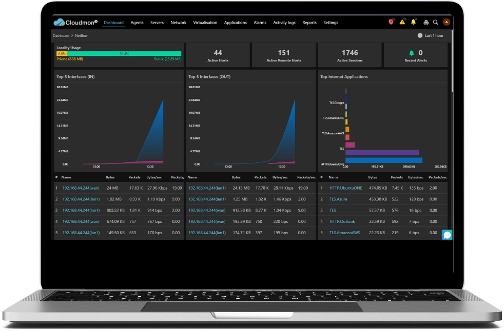 Observability for IT