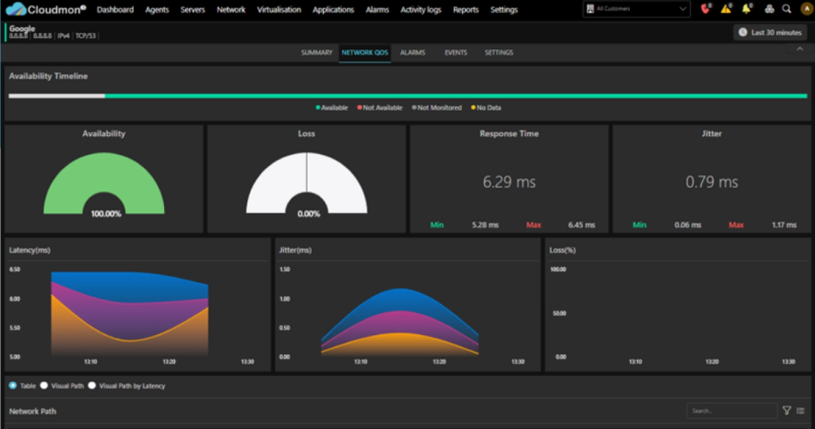 Application Availability Monitoring